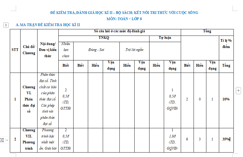  Đề kiểm tra cuối kì 2 Toán 8 Kết nối tri thức 