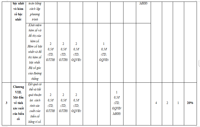  Đề kiểm tra cuối kì 2 Toán 8 Kết nối tri thức 