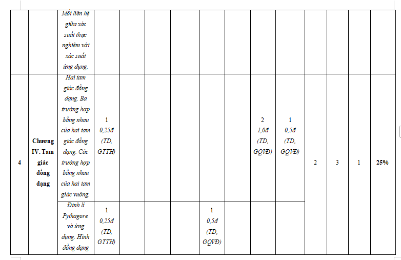  Đề kiểm tra cuối kì 2 Toán 8 Kết nối tri thức 