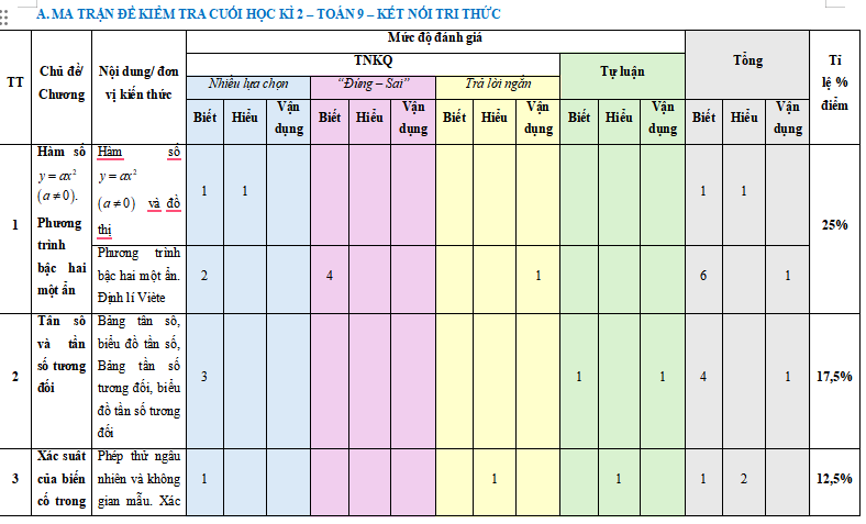 Dề thi cuối học kì 2 Toán 9