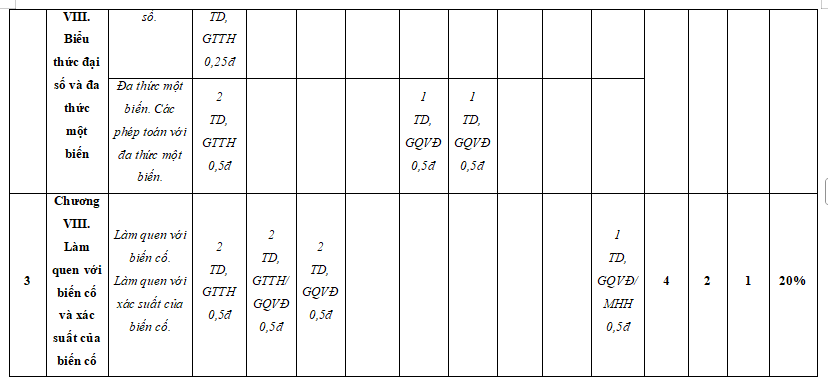 Đề kiểm tra cuối kì 2 Toán 7 Kết nối tri thức
