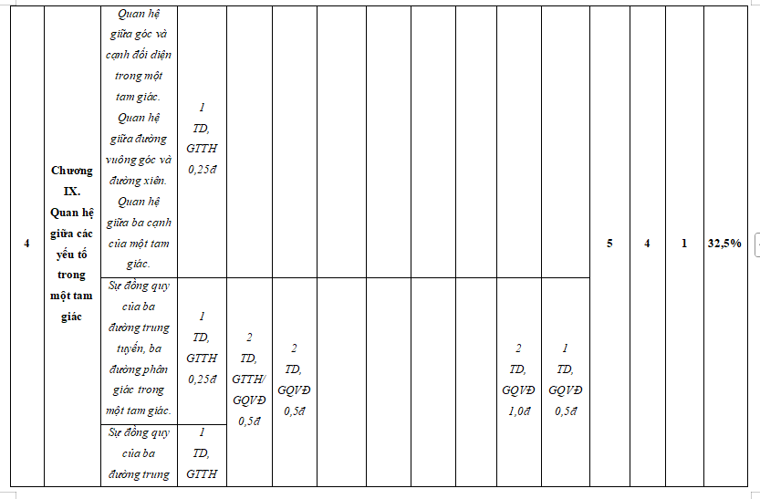 Đề kiểm tra cuối kì 2 Toán 7 Kết nối tri thức