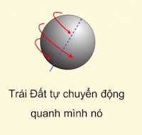 Giáo án PowerPoint Tự nhiên và xã hội 1 bài 28: Ôn tập chủ đề Trái đất và bầu trời