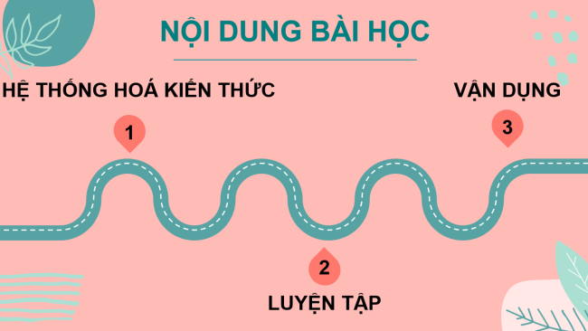 PowerPoint Khoa học tự nhiên 6 Ôn tập chủ đề 4