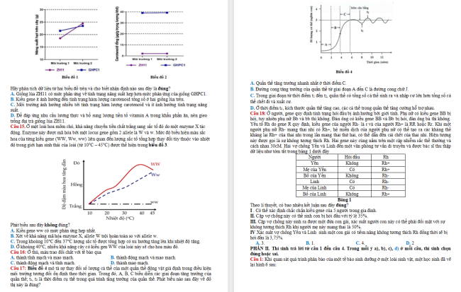 Đề thi thử THPT Quốc gia năm 2026 môn Sinh học