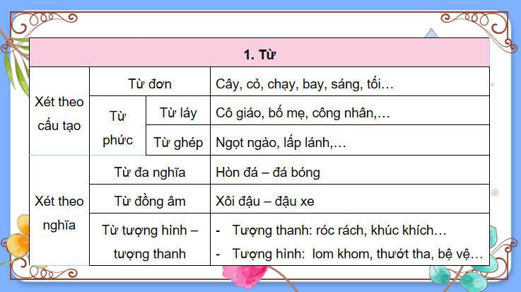 Giáo án PowerPoint Ngữ văn 9: Tổng kết về tiếng Việt