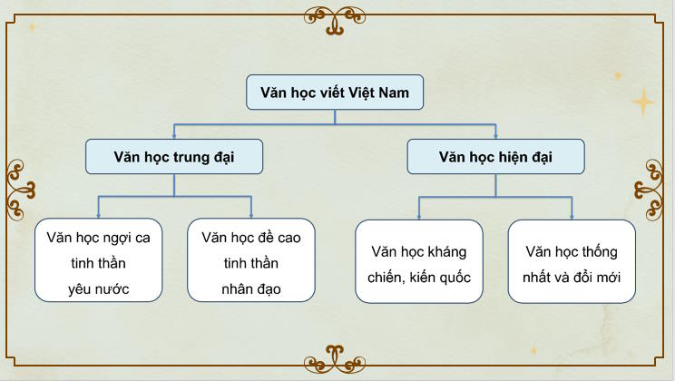 PowerPoint Ngữ văn 9 Tổng kết về văn học