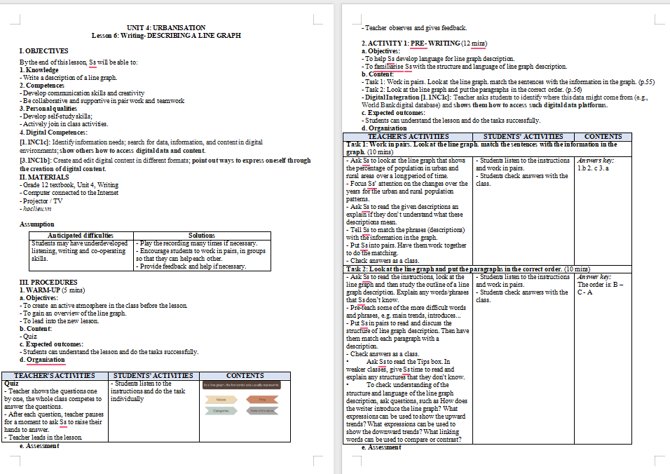 Kế hoạch bài dạy Tiếng Anh 12 Unit 4: Writing