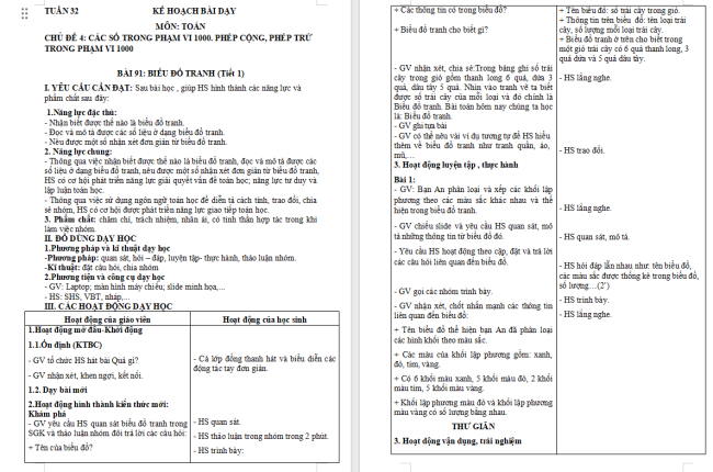 Giáo án Toán 2: Biểu đồ tranh