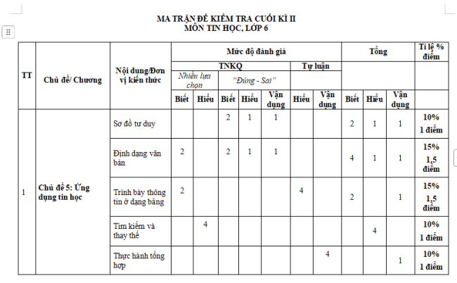 Ma trận đề thi học kì 2 Tin học 6 sách Kết nối tri thức