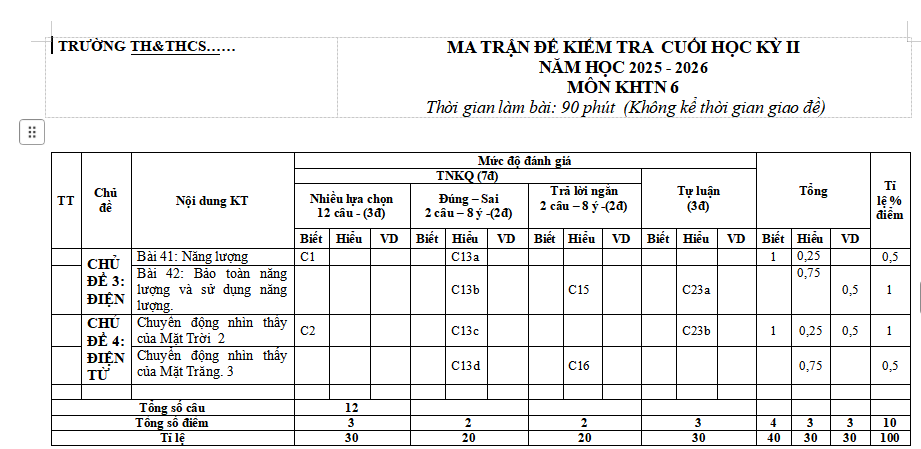 Ma trận đề thi học kì 2 môn Khoa học tự nhiên 6 CTST