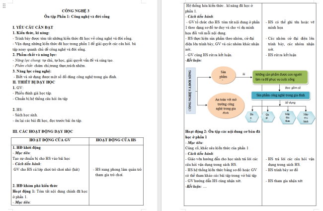 Giáo án Công nghệ 3 Ôn tập Phần 1: Công nghệ và đời sống