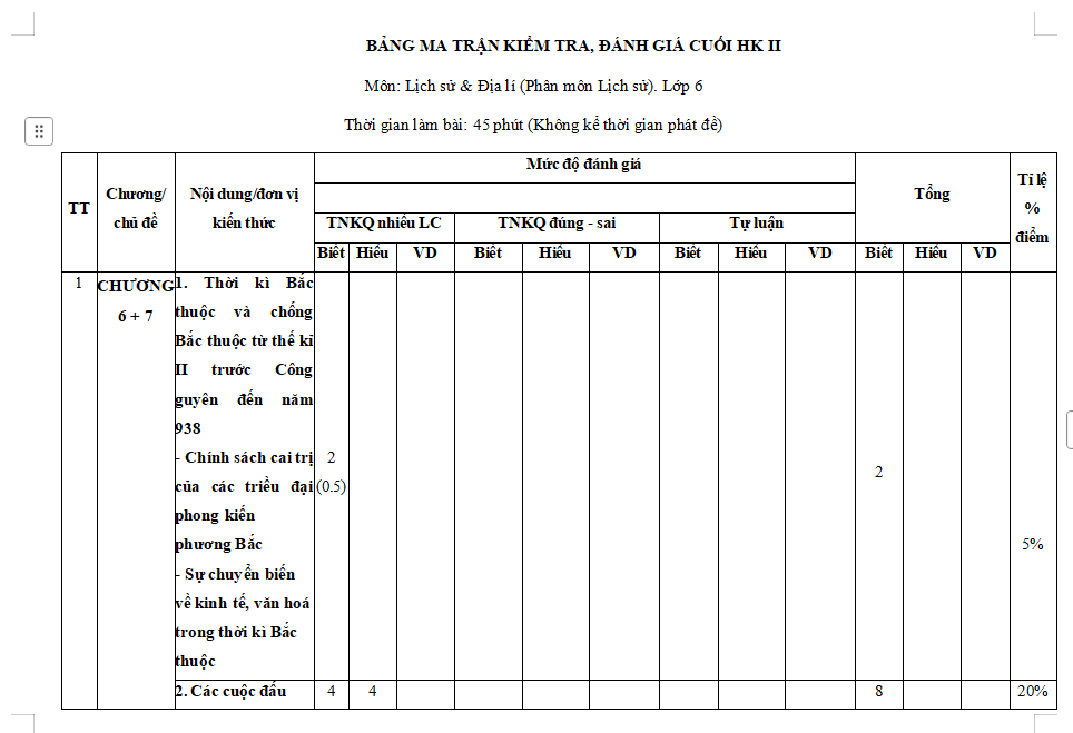 Ma trận đề thi học kì 2 môn Lịch sử 6 Cánh diều