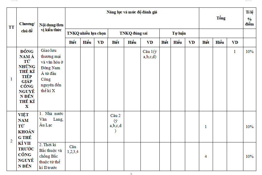 Ma trận đề thi học kì 2 môn Lịch sử 6 Chân trời sáng tạo