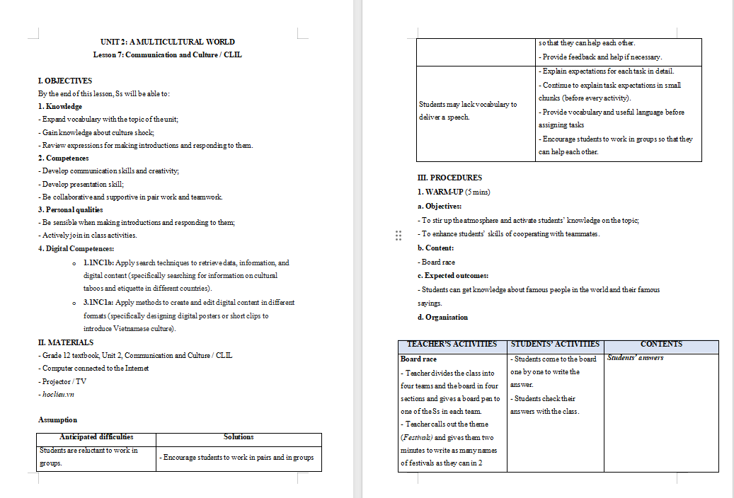 Tiếng Anh 12 Unit 2: Communication and Culture