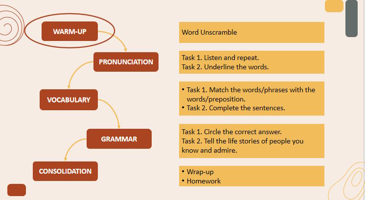Unit 1 Language 2*760312