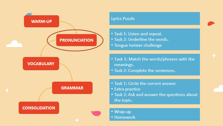 Unit 2 Language 2*760290