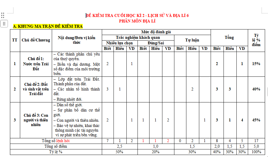 Ma trận đề thi học kì 2 môn Địa lí 6 Chân trời sáng tạo
