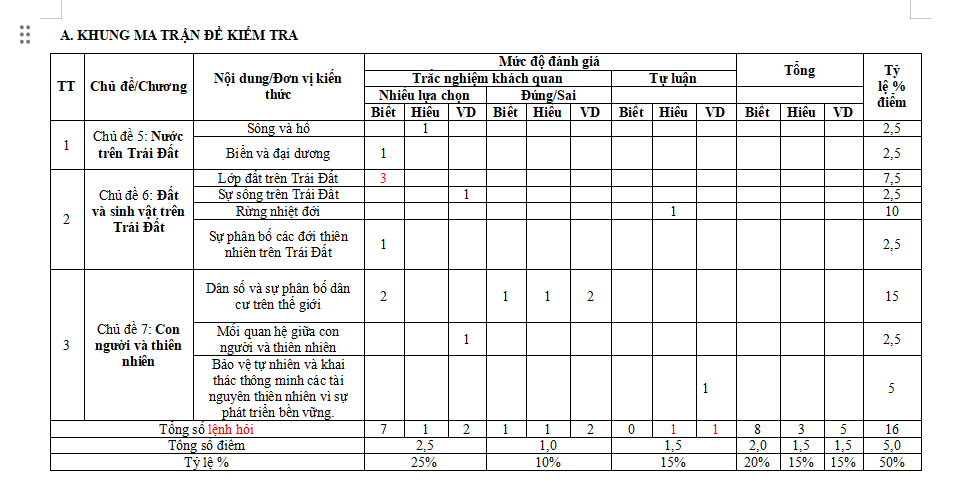 Ma trận đề thi học kì 2 môn Địa lí 6 Kết nối tri thức