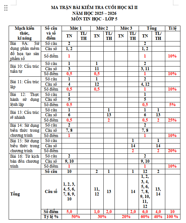 Ma trận đề thi học kì 2 môn Tin học 5 Kết nối tri thức