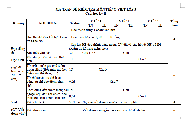 Ma trận đề thi học kì 2 môn Tiếng Việt lớp 3 CTST