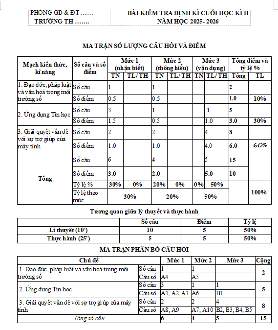 Ma trận đề thi học kì 2 môn Tin học 3 Cùng khám phá