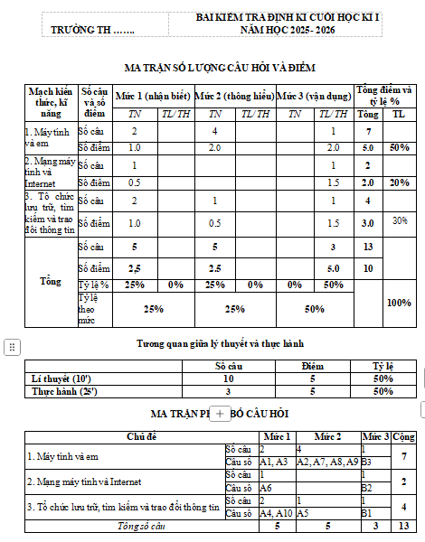 Ma trận đề thi học kì 1 môn Tin học 3 Cùng khám phá