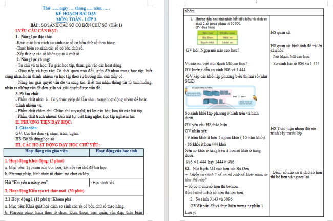 Giáo án Toán 3: So sánh các số có bốn chữ số