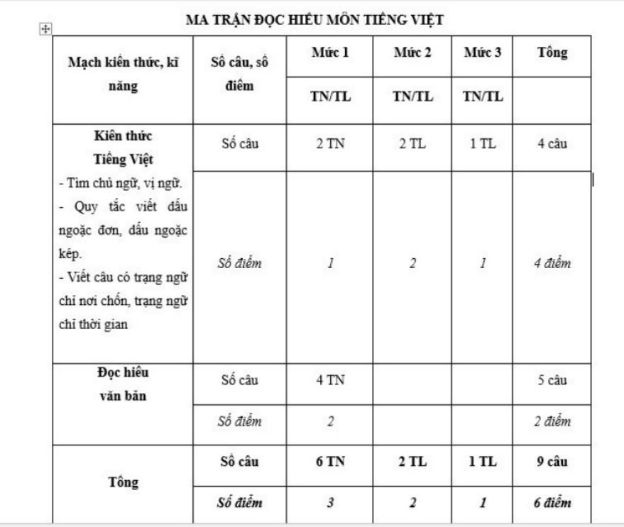 Ma trận đề thi học kì 2 môn Tiếng Việt 4 Cánh diều