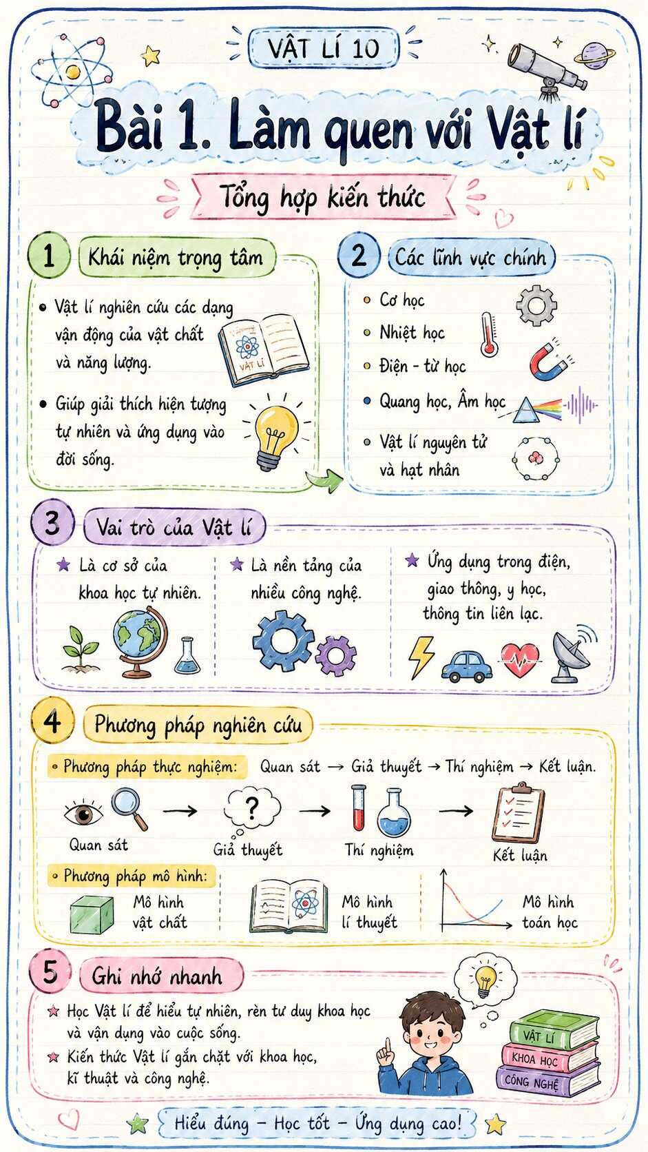 Infographic Vật lý 10 Bài 1