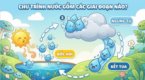 bai tap van dung chuong 4 xay dung hoc lieu so 2*779463