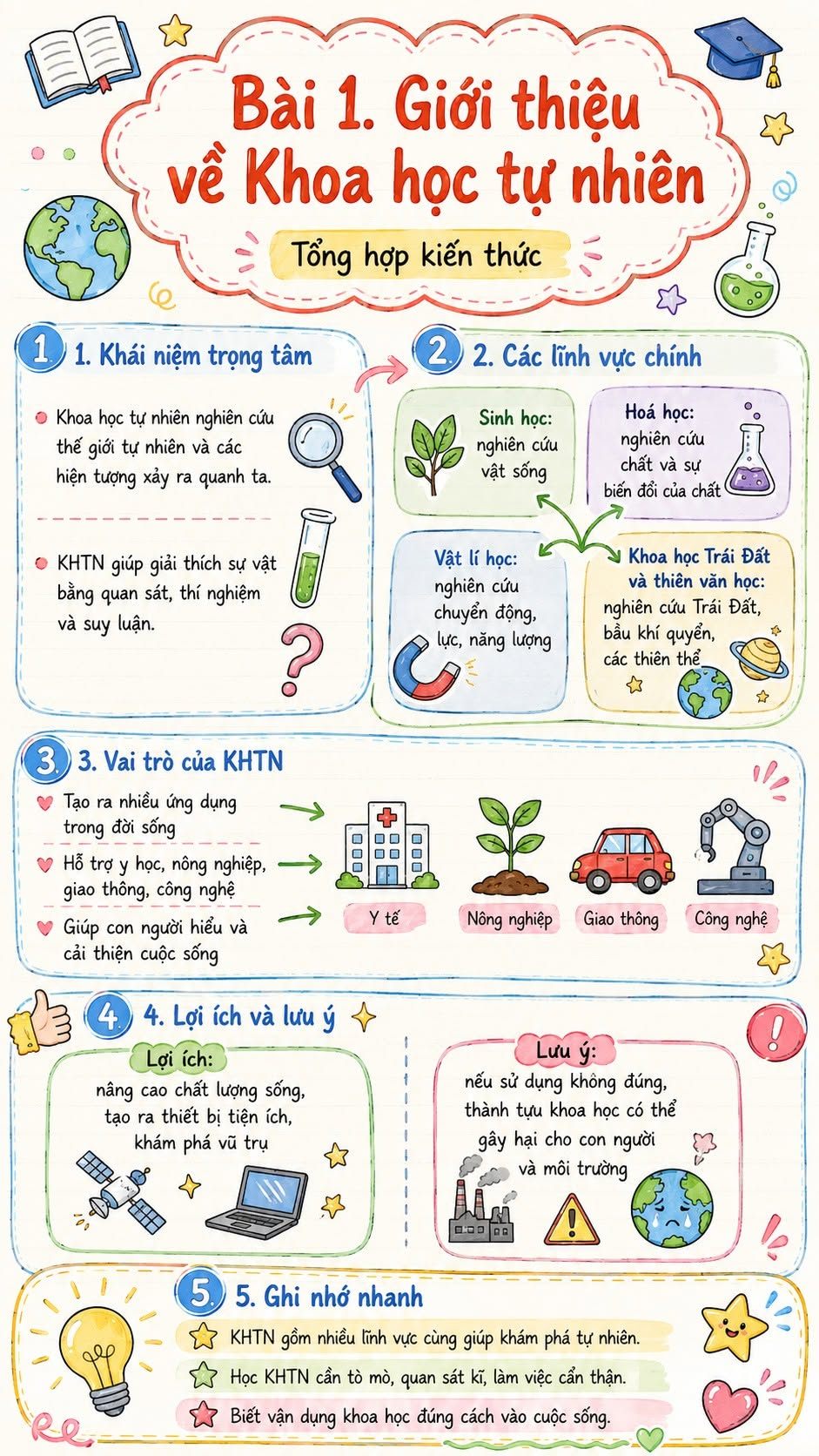 Infographic Khoa học tự nhiên 6