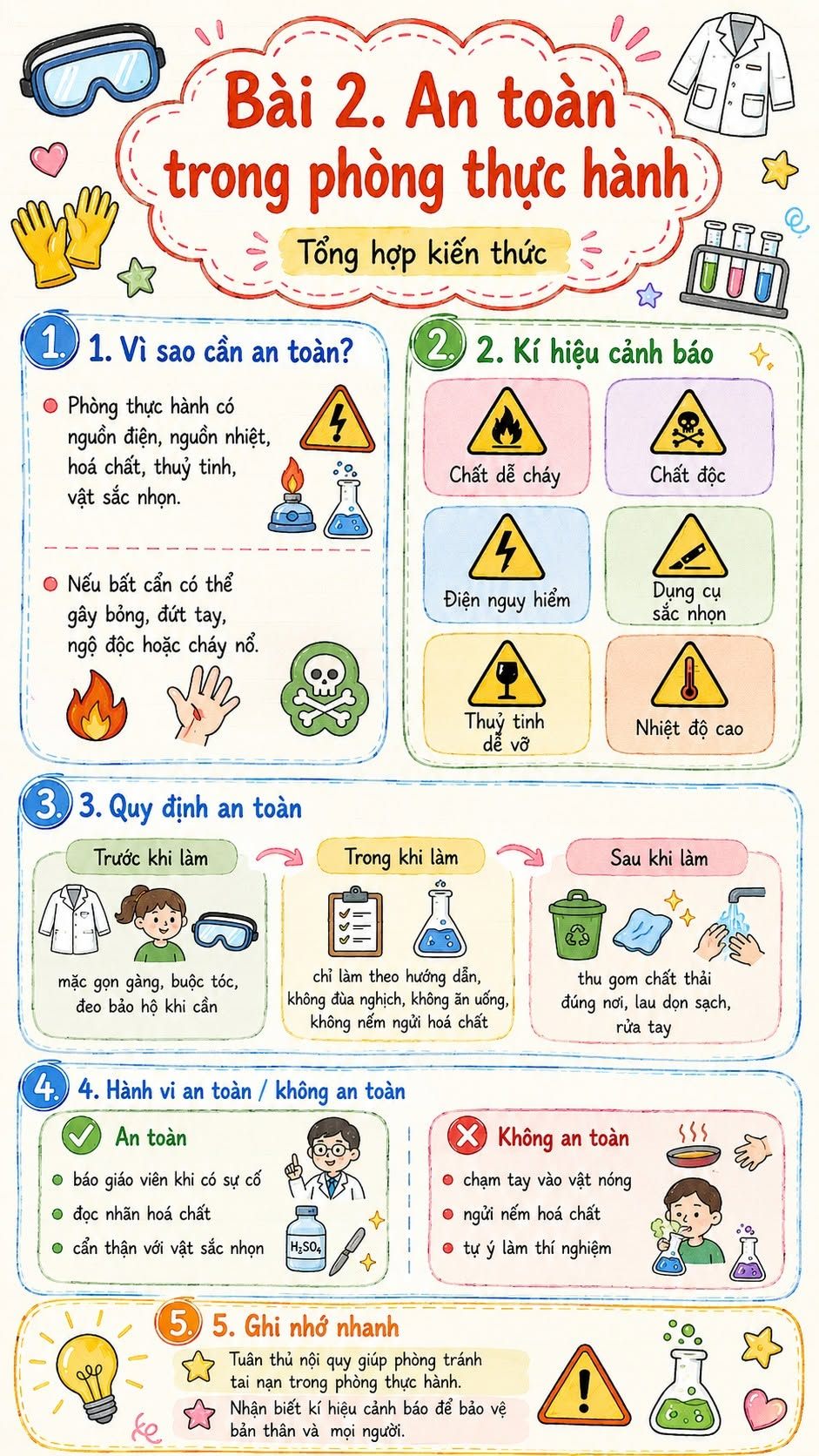 Infographic Khoa học tự nhiên 6