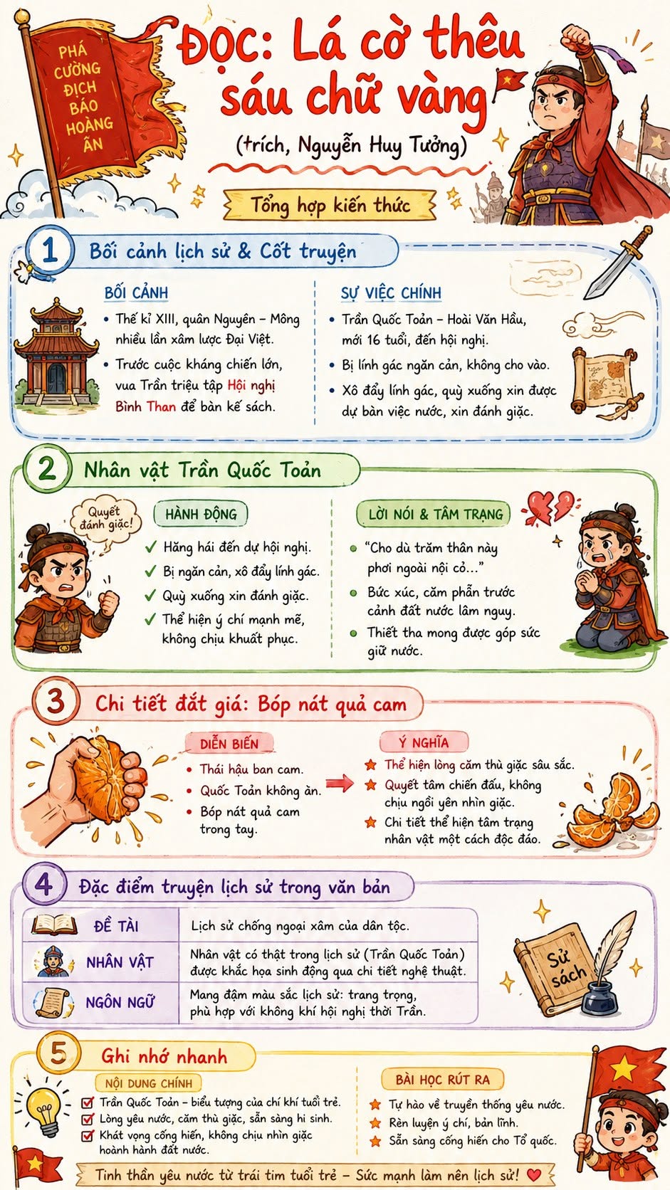 Infographic Ngữ văn 8