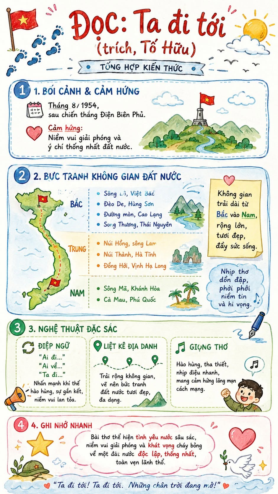 Infographic Ngữ văn 8