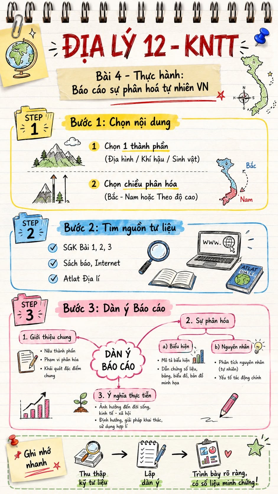 Infographic lý thuyết Địa lí 12