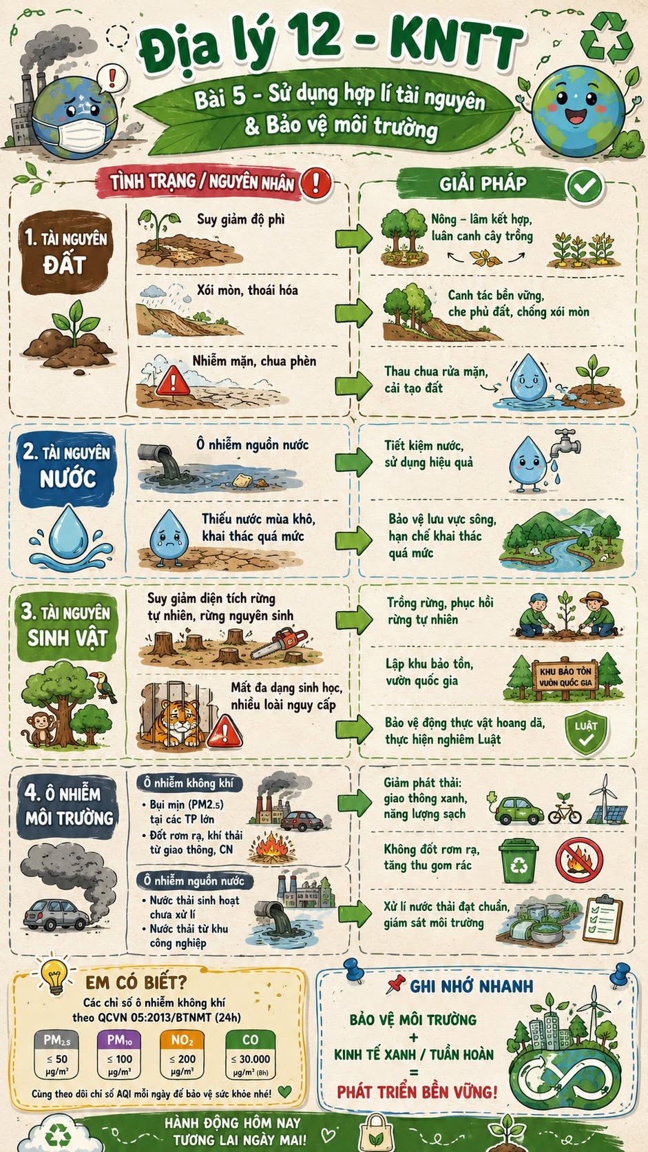 Infographic lý thuyết Địa lí 12