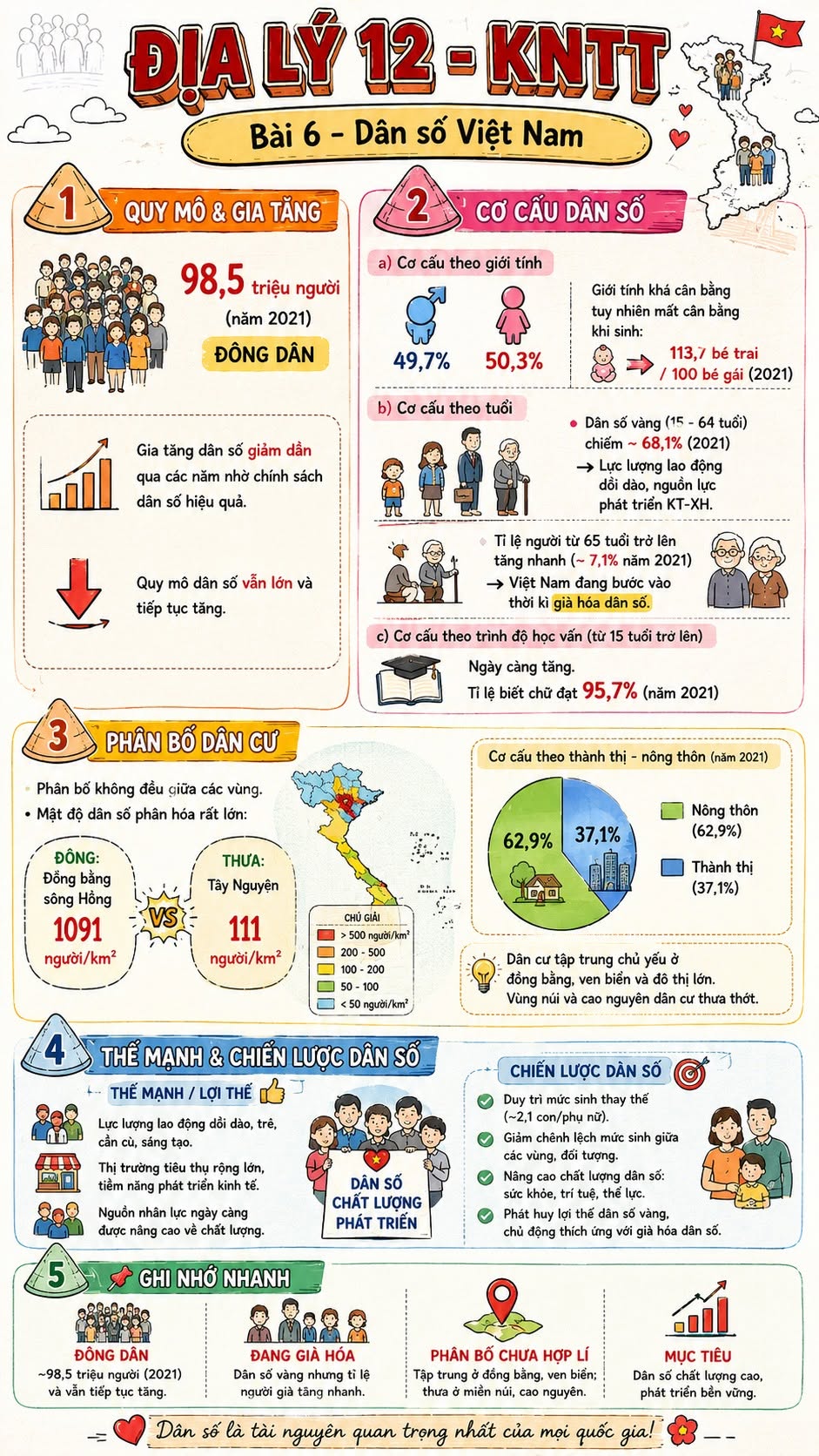 Infographic lý thuyết Địa lí 12