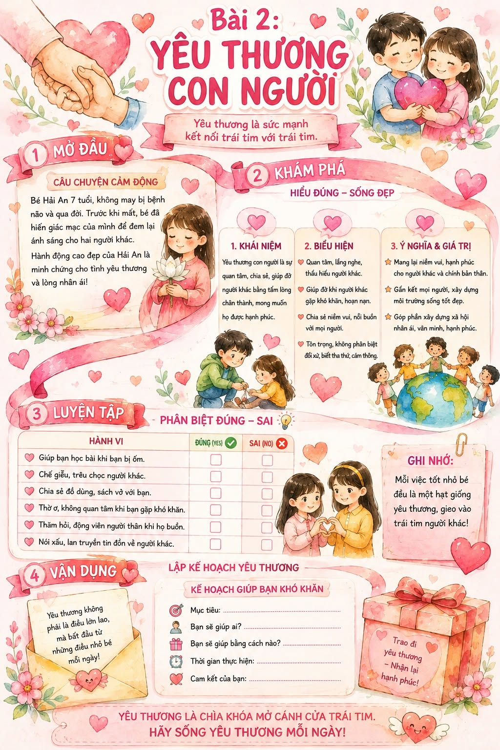 Infographic Giáo dục công dân 6