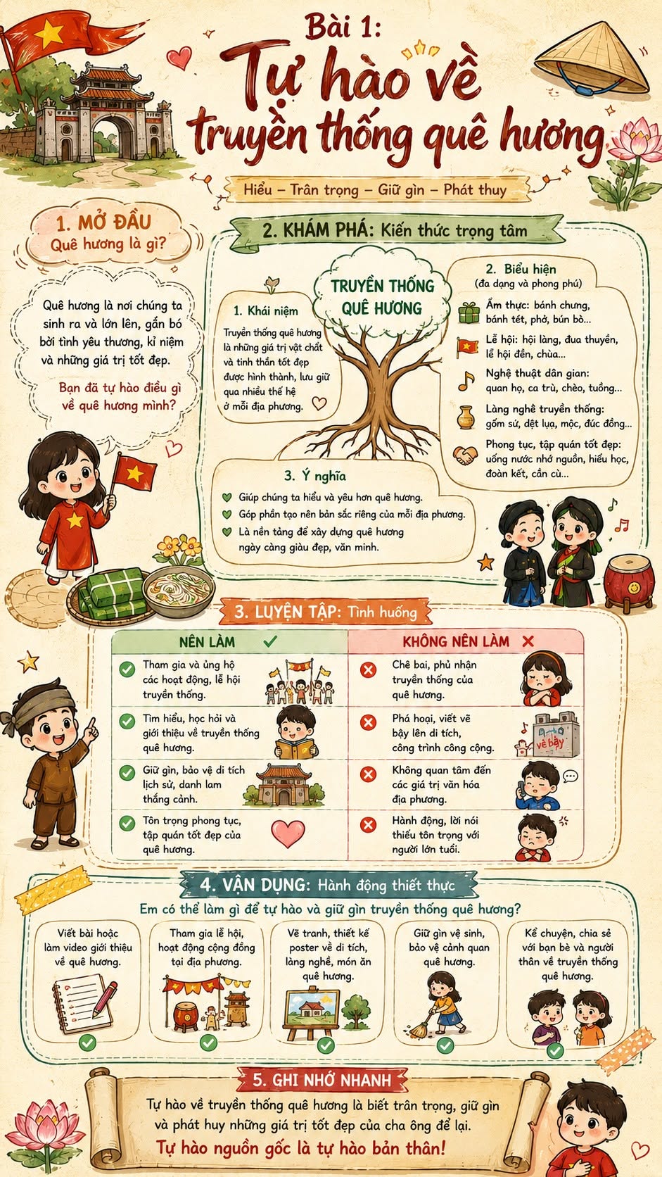 Infographic Giáo dục công dân 7