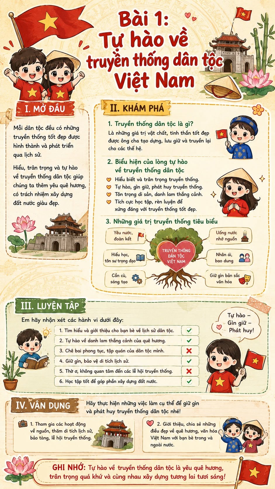 Infographic Giáo dục công dân 8