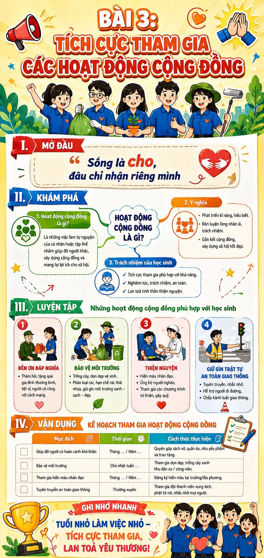 Infographic Giáo dục công dân 9