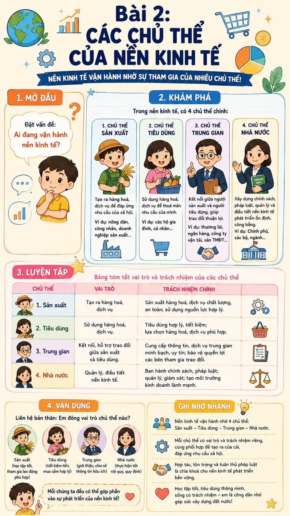 Infographic lý thuyết Giáo dục Kinh tế và Pháp luật 10 Bài 1