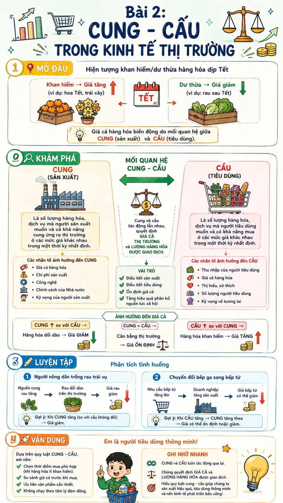 Infographic lý thuyết Giáo dục Kinh tế và Pháp luật 11 Bài 2