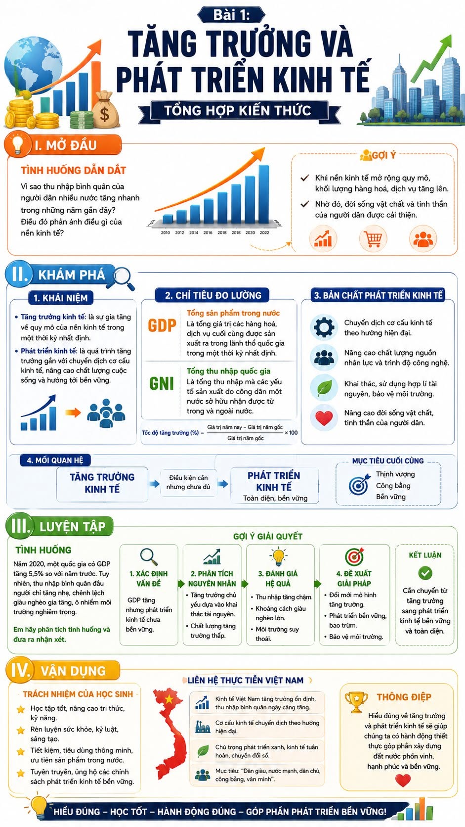 Infographic lý thuyết Giáo dục Kinh tế và Pháp luật 12 Bài 1