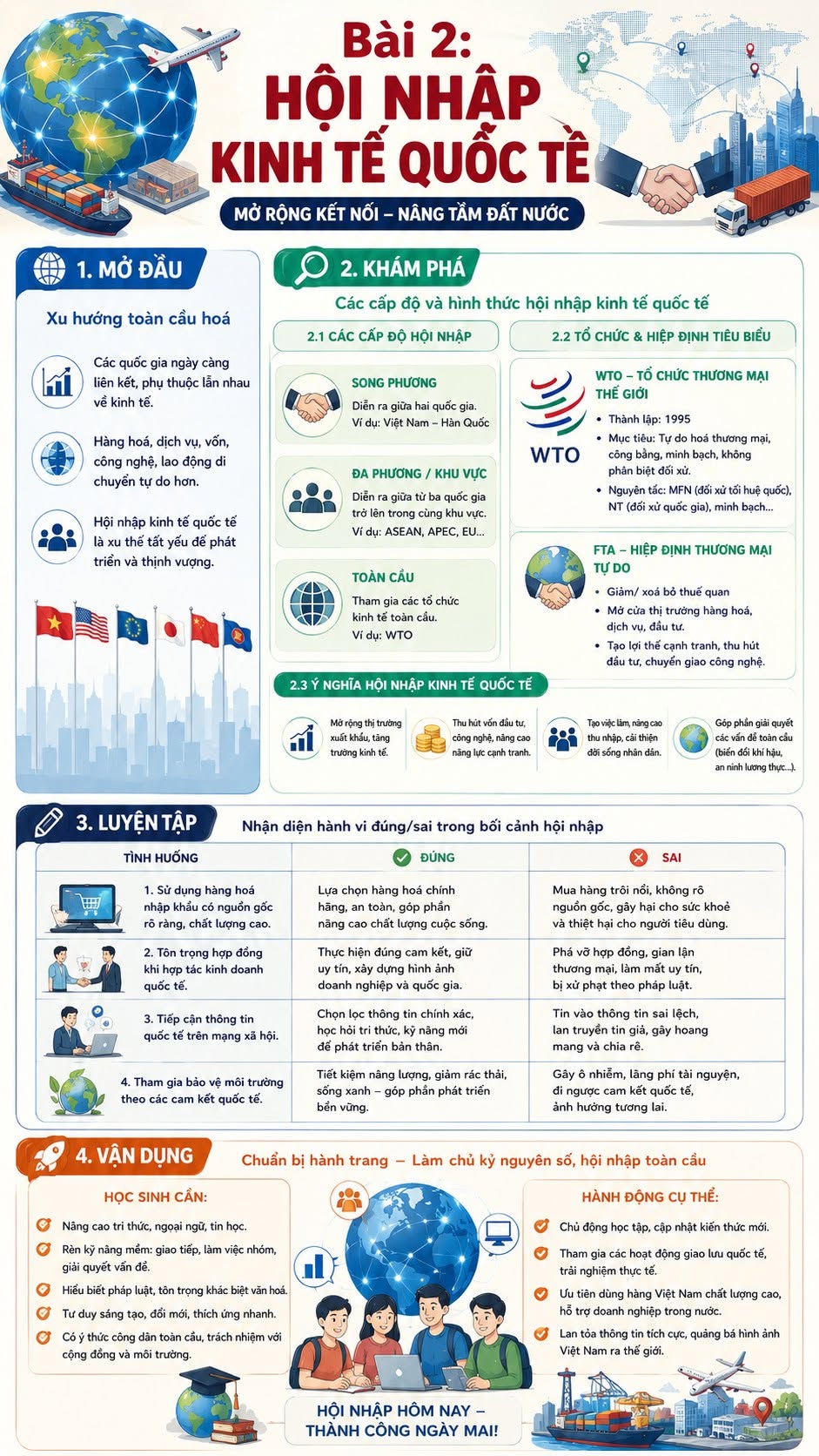 Infographic lý thuyết Giáo dục Kinh tế và Pháp luật 12 Bài 2