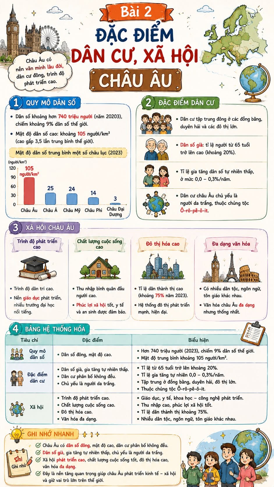 Infographic lý thuyết Địa lí 7 