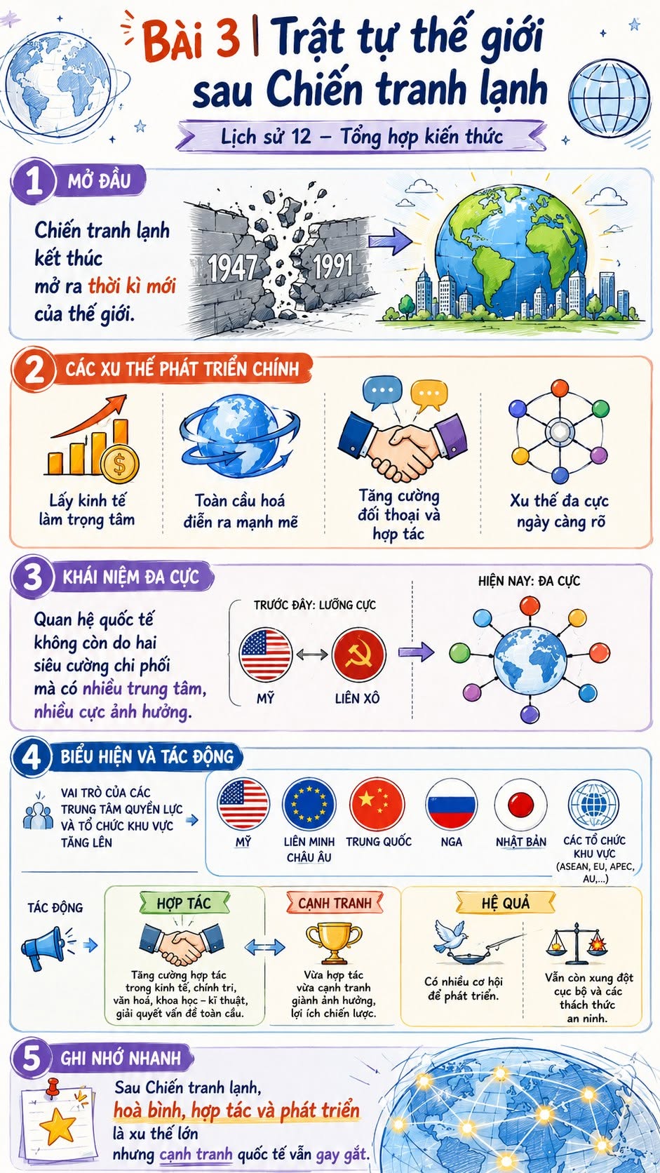 Infographic lý thuyết Lịch sử 12 Bài 3