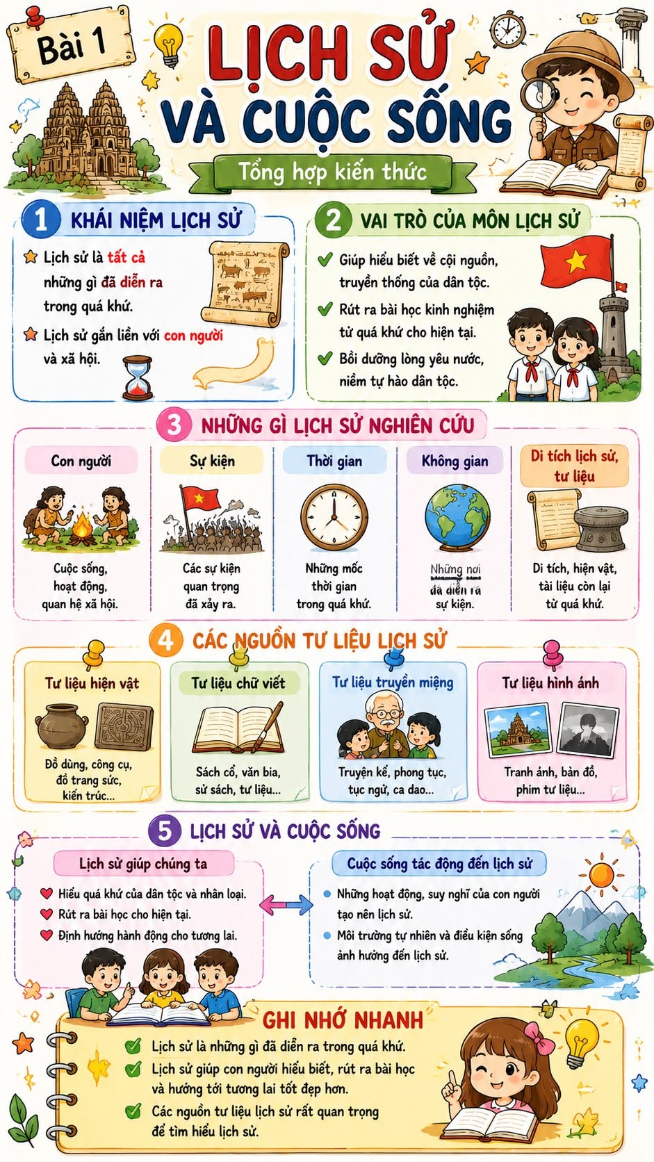 Infographic lý thuyết Lịch sử lớp 6