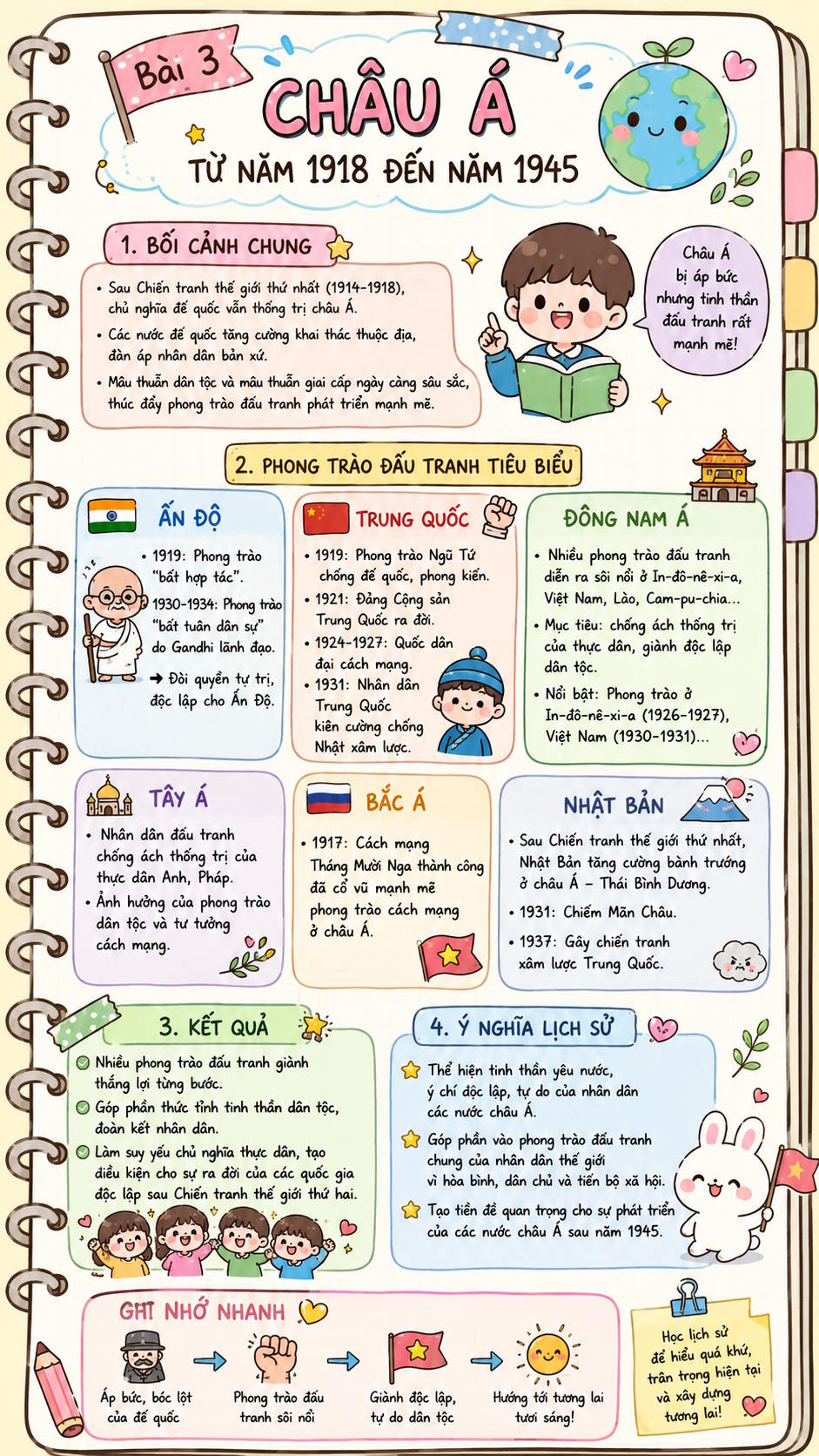 Infographic lý thuyết Lịch sử 9